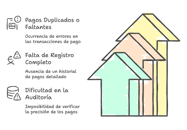 Errores y sin historial