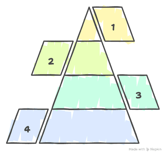 Jerarquia de Configuracion de Cuotas