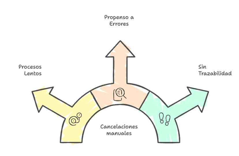Clawbacks automáticos
