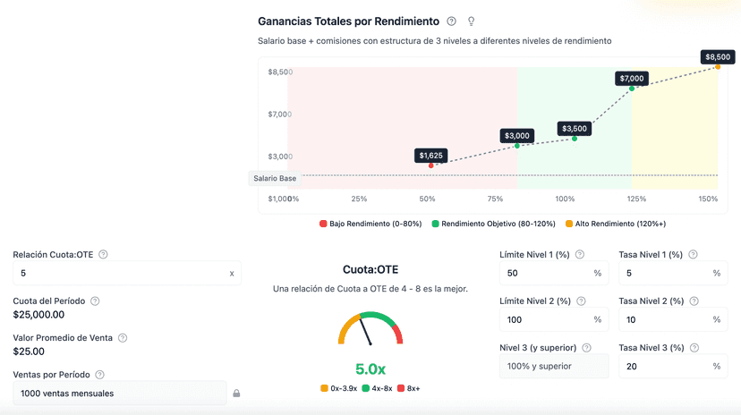 Feature illustration