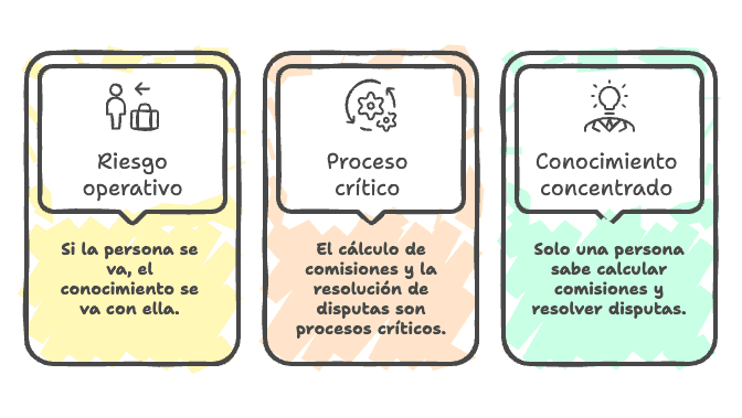 Dependencia de una persona