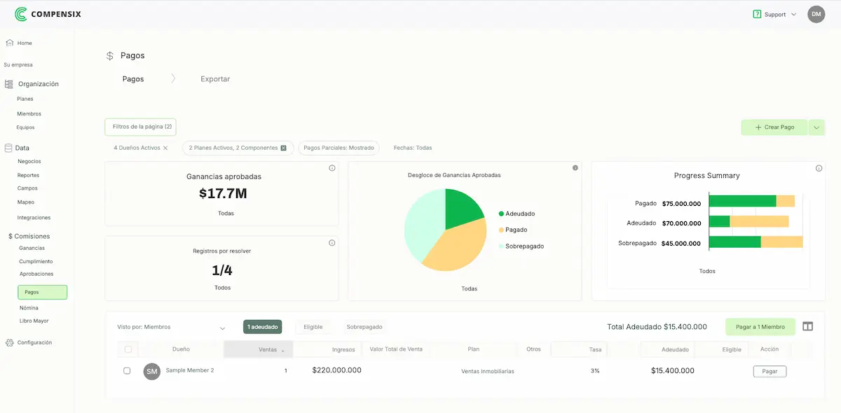 Dashboard de Compensix - Software de Cálculo de Comisiones