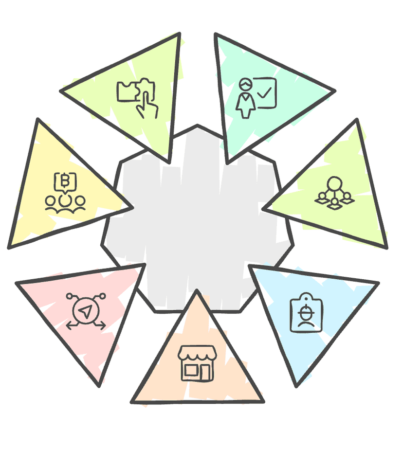 Compensix - Asignaciones