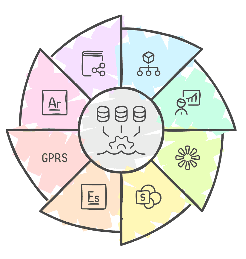 ERPs y CRMs Populares