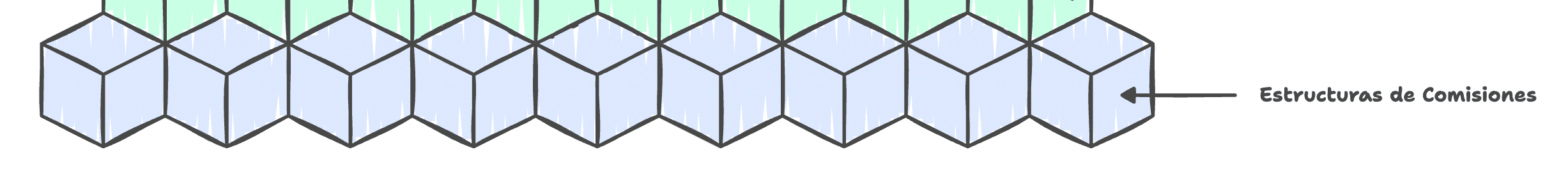 1- Tipos de estructuras de comisiones que funcionan correctamente