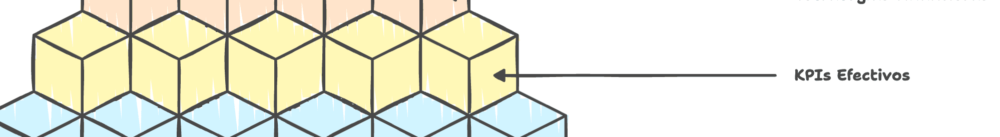 5- Cómo establecer KPIs efectivos para tu plan de incentivos