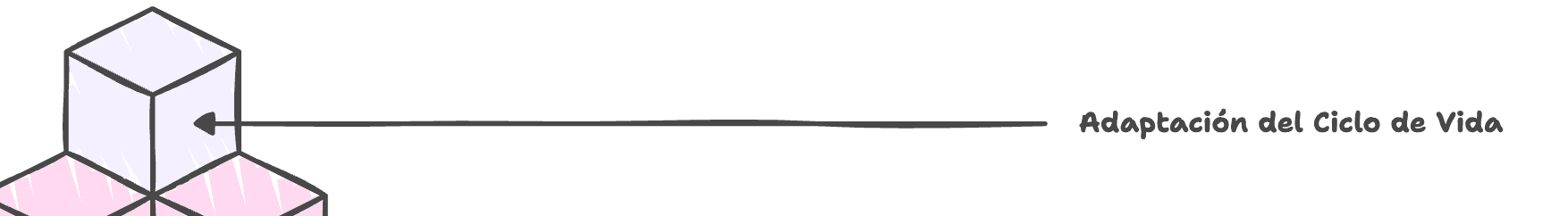 9- Adaptación del plan de incentivos según el ciclo de vida de tu empresa