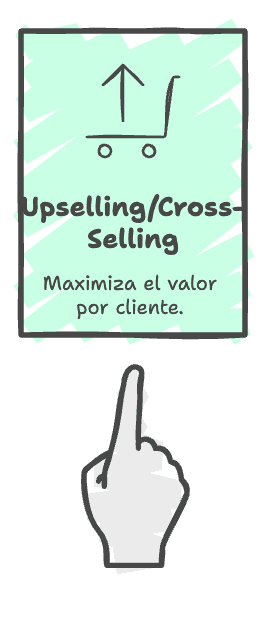 3- Upselling/Cross-selling