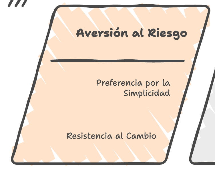La aversión al riesgo y la simplicidad operativa