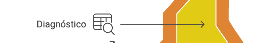 Diagnóstico: ¿Por qué no se logra el cumplimiento de ventas?