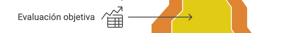 Evaluación objetiva mediante indicadores clave de desempeño de ventas