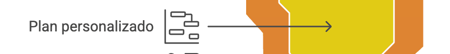 Diseño de un plan personalizado para mejorar el cumplimiento de ventas