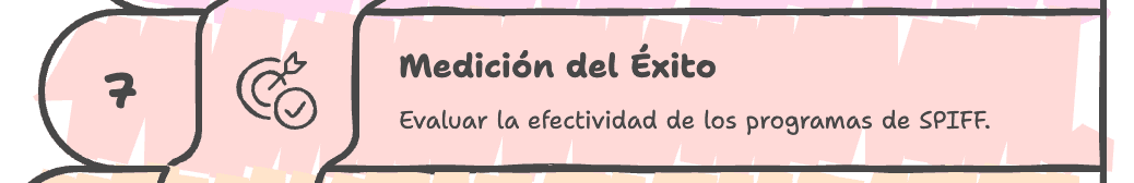 Cómo Medir el Éxito de tus Programas de SPIFF