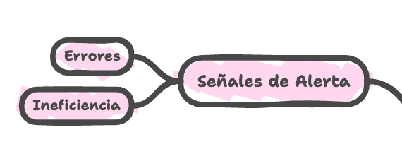 senales de alerta