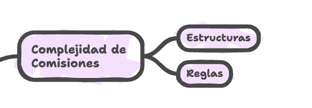 complejidad de comisiones