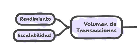 voloumen de transacciones