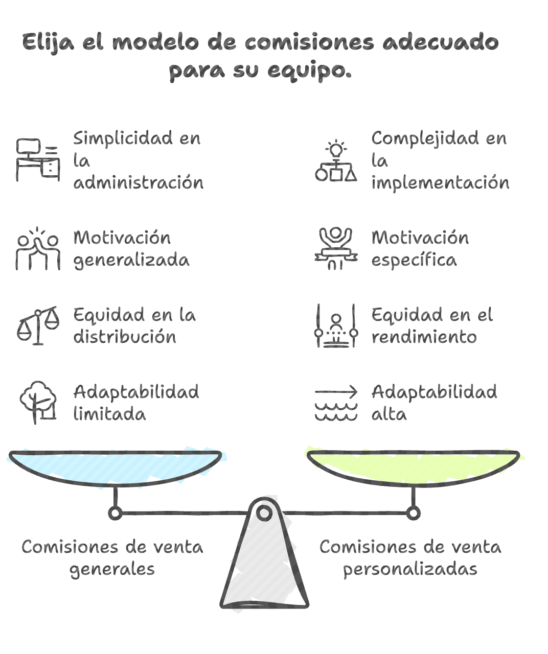 Comisiones de Venta Genericas Vs Comisiones Personalizadas, ¿Cual es Mejor y Porque?