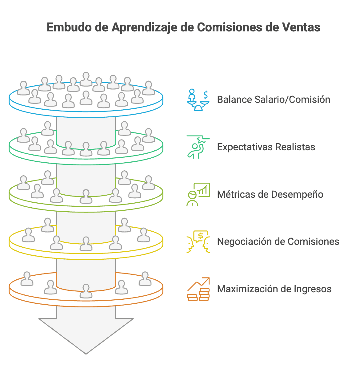 Que Deberian Aprender los Vendedores Junior Acerca de las Comisiones de Venta?