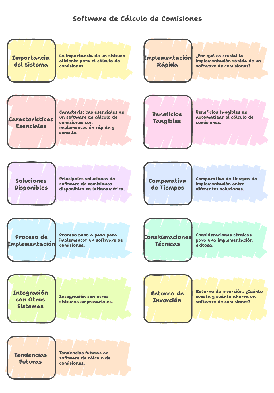 Imagen de portada: ¿Donde Encuentro un Software de Calculo de Comisiones con Implementacion Rapida y Sencilla? - Blog Compensix sobre gestión de comisiones