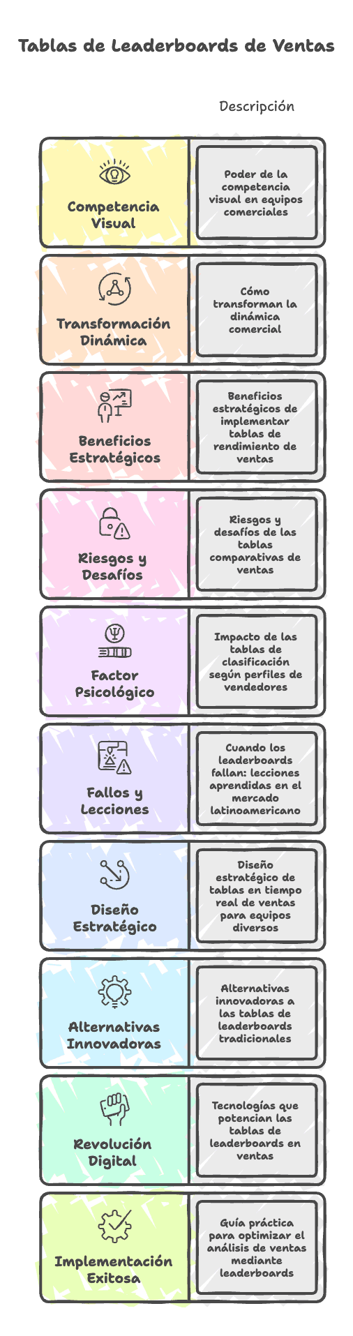 Imagen de portada: ¿Es Bueno Tener Tablas de Lideres de Ventas y Comisiones? Motiva o Desmotiva los Vendedores? - Blog Compensix sobre gestión de comisiones