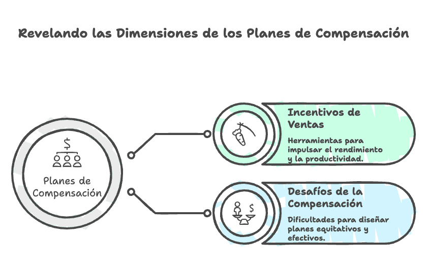 Imagen de portada: El Poder de los Planes de Comisiones de Ventas - Blog Compensix sobre gestión de comisiones