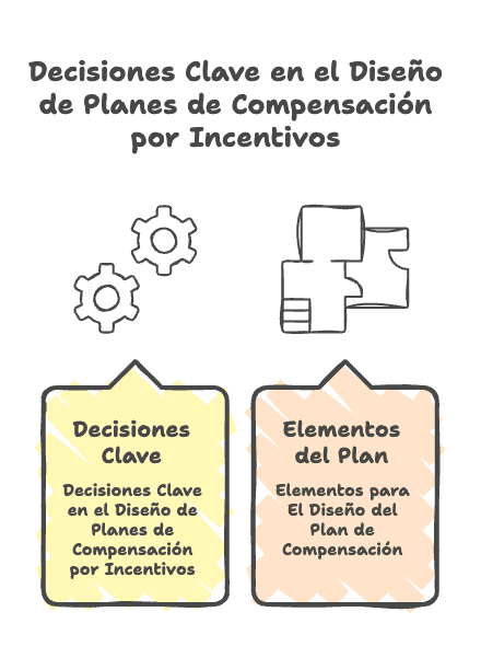 Imagen de portada: El Diseño de Los Planes de Compensacion - Blog Compensix sobre gestión de comisiones
