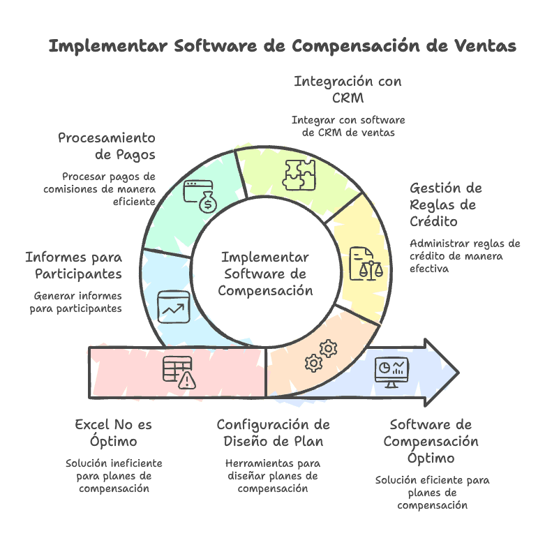 Imagen de portada: Análisis del Software Disponible Para Crear Planes de Comisiones de Ventas - Blog Compensix sobre gestión de comisiones