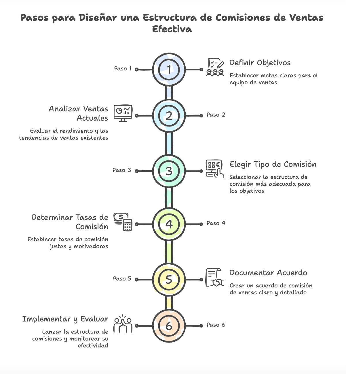Imagen de portada: ¿Qué es una estructura de comisiones de ventas? - Blog Compensix sobre gestión de comisiones
