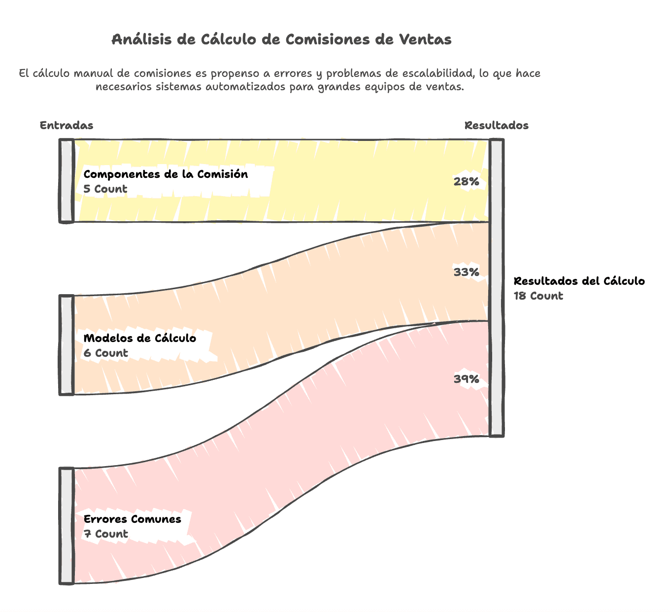 Imagen de portada: Cómo Calcular la Comisión de un Vendedor: Guía Completa con Ejemplos - Blog Compensix sobre gestión de comisiones