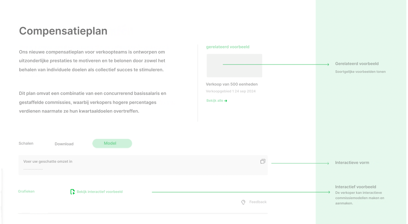 Documentatie compensatieplan