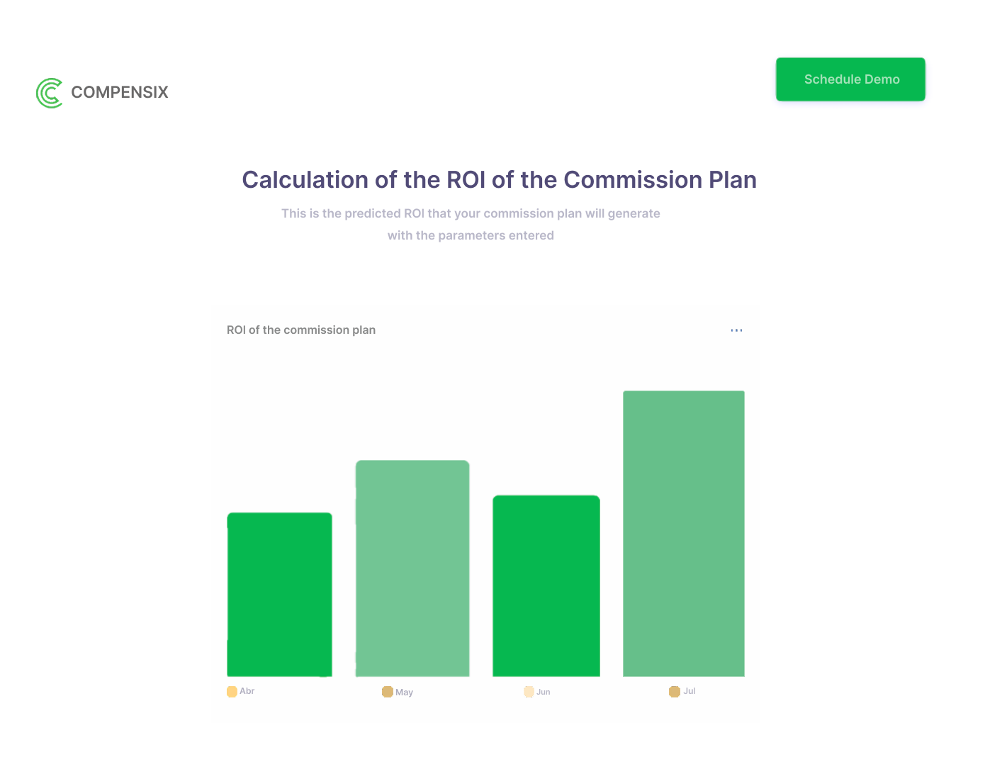 ROI Prediction